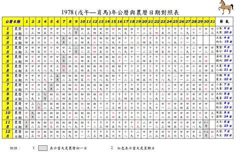 農曆2月19日出生|農曆換算、國曆轉農曆、國曆農曆對照表、農曆生日查。